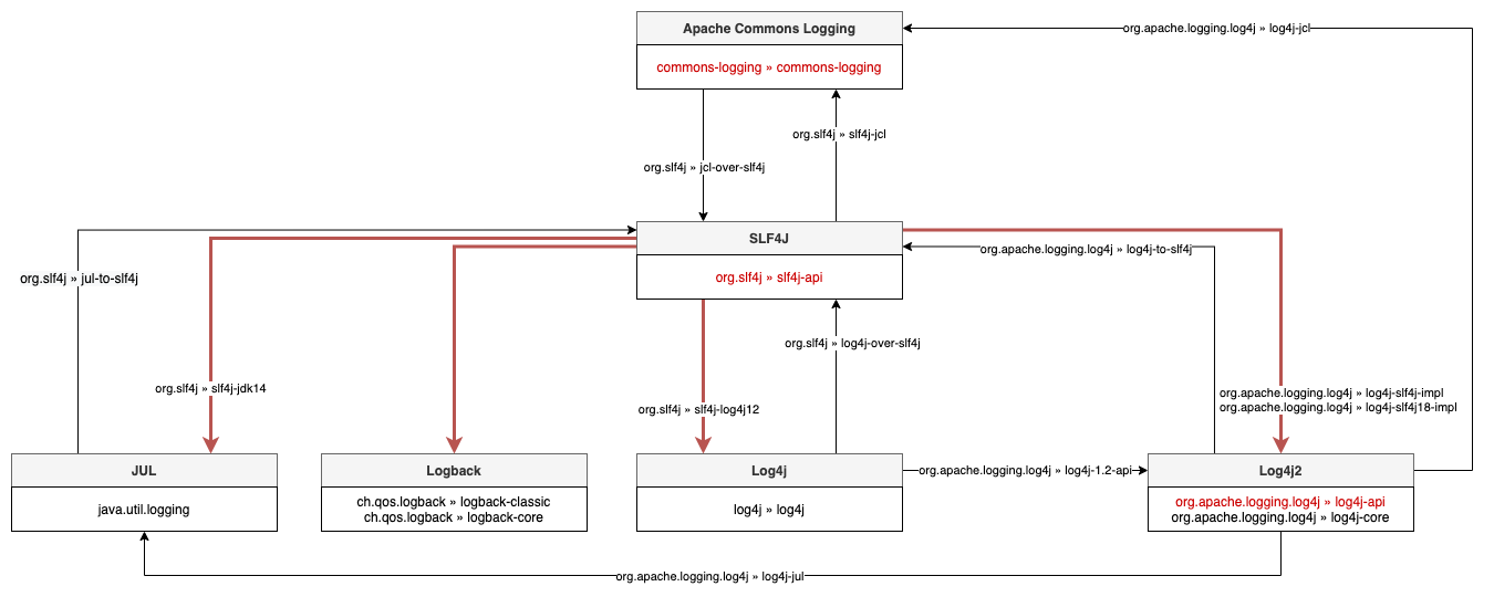 logging-framework